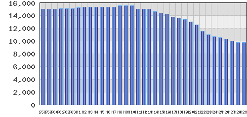 graph