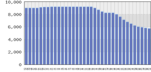 graph
