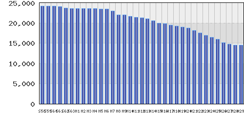 graph