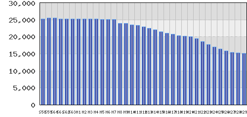 graph