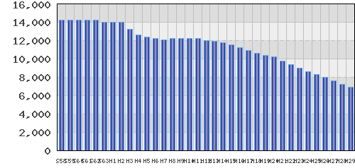 graph
