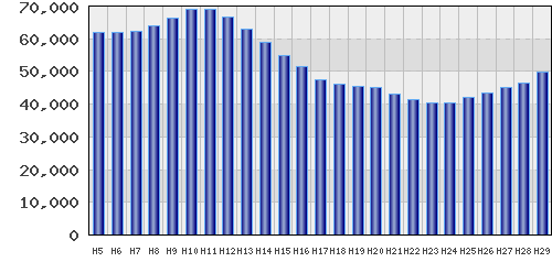 graph