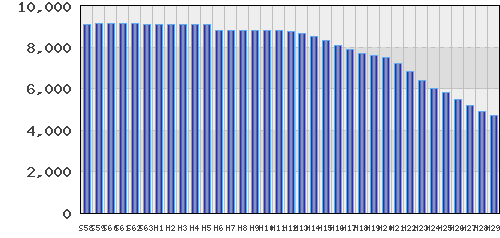graph