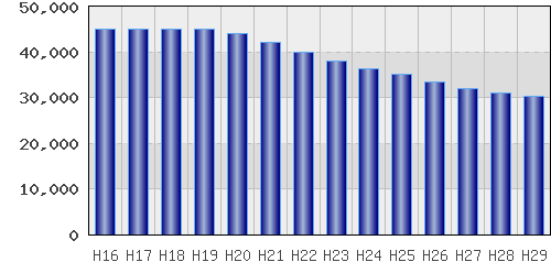 graph
