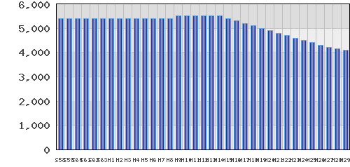 graph