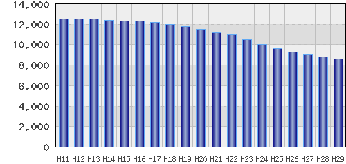 graph