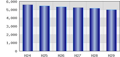 graph
