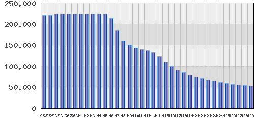 graph