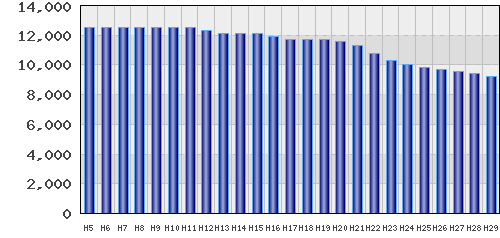 graph