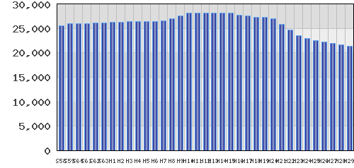 graph