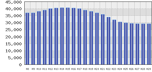 graph