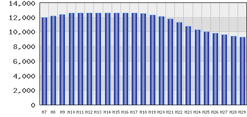 graph