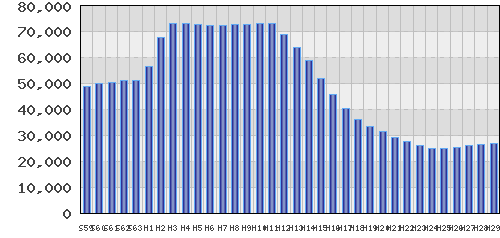 graph