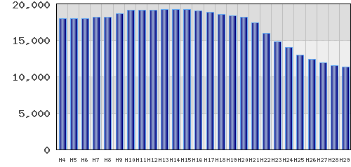 graph