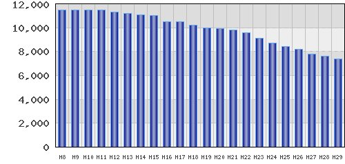 graph