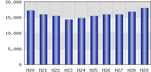 graph