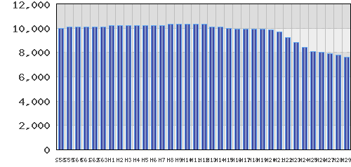 graph