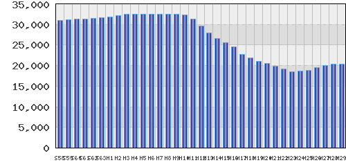 graph