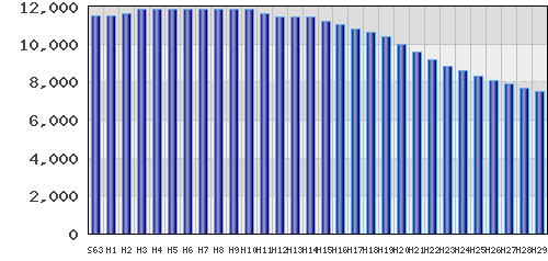 graph
