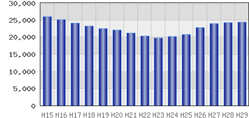 graph