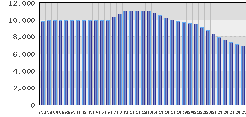 graph