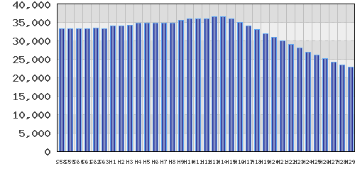 graph