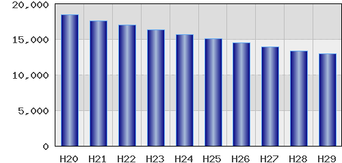 graph