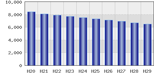 graph