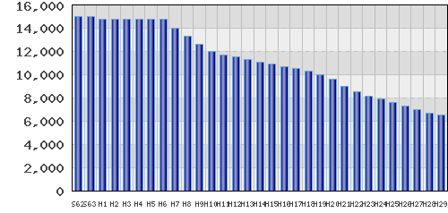 graph