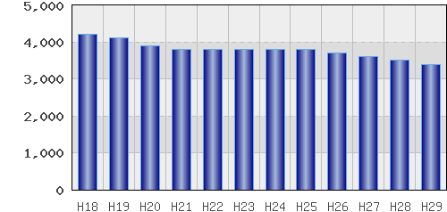 graph