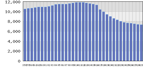 graph