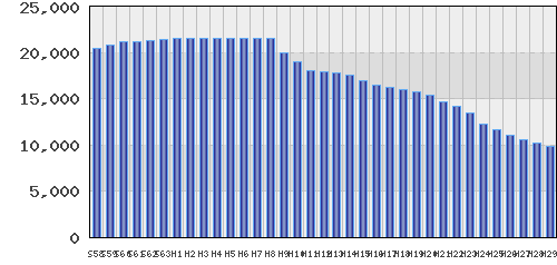 graph