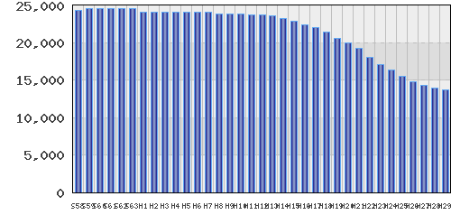 graph
