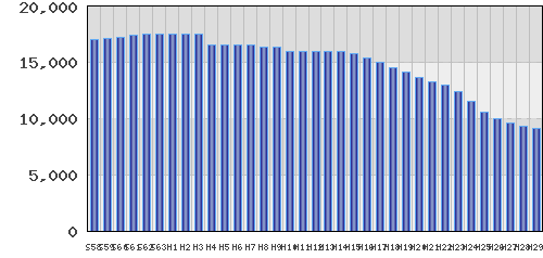 graph