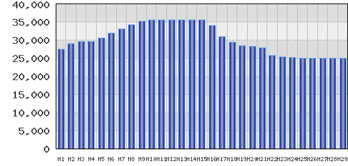 graph
