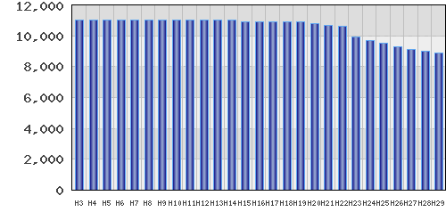 graph
