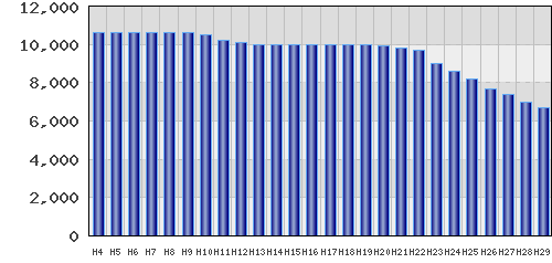graph