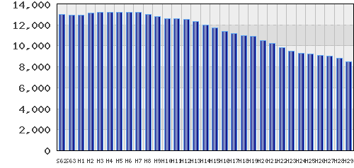 graph