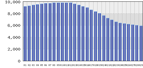 graph