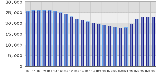 graph