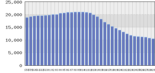 graph