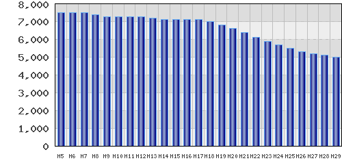 graph