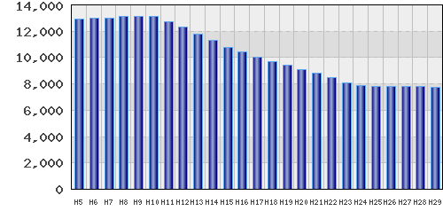 graph