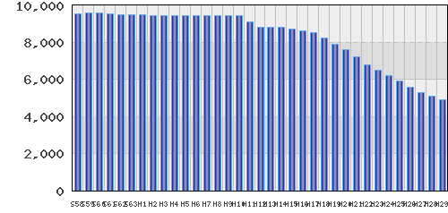 graph