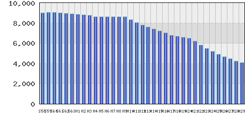 graph