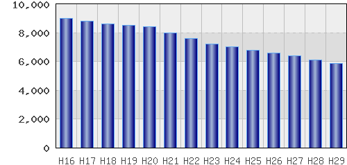graph