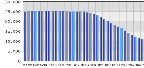 graph