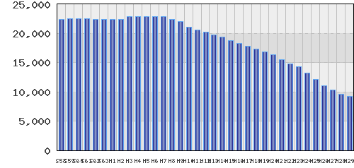 graph
