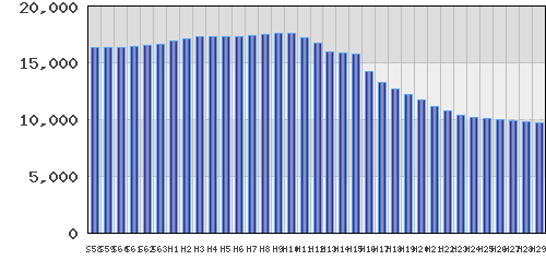 graph