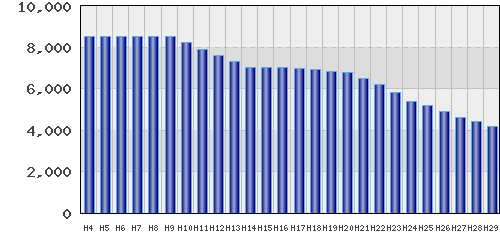 graph